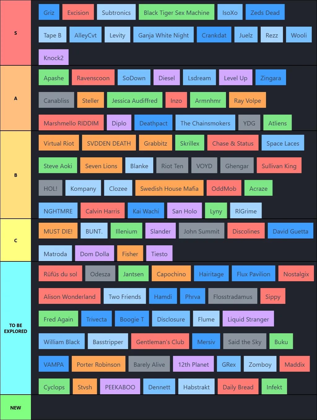 raving tier list
