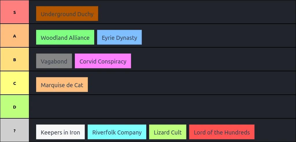 Root Factions