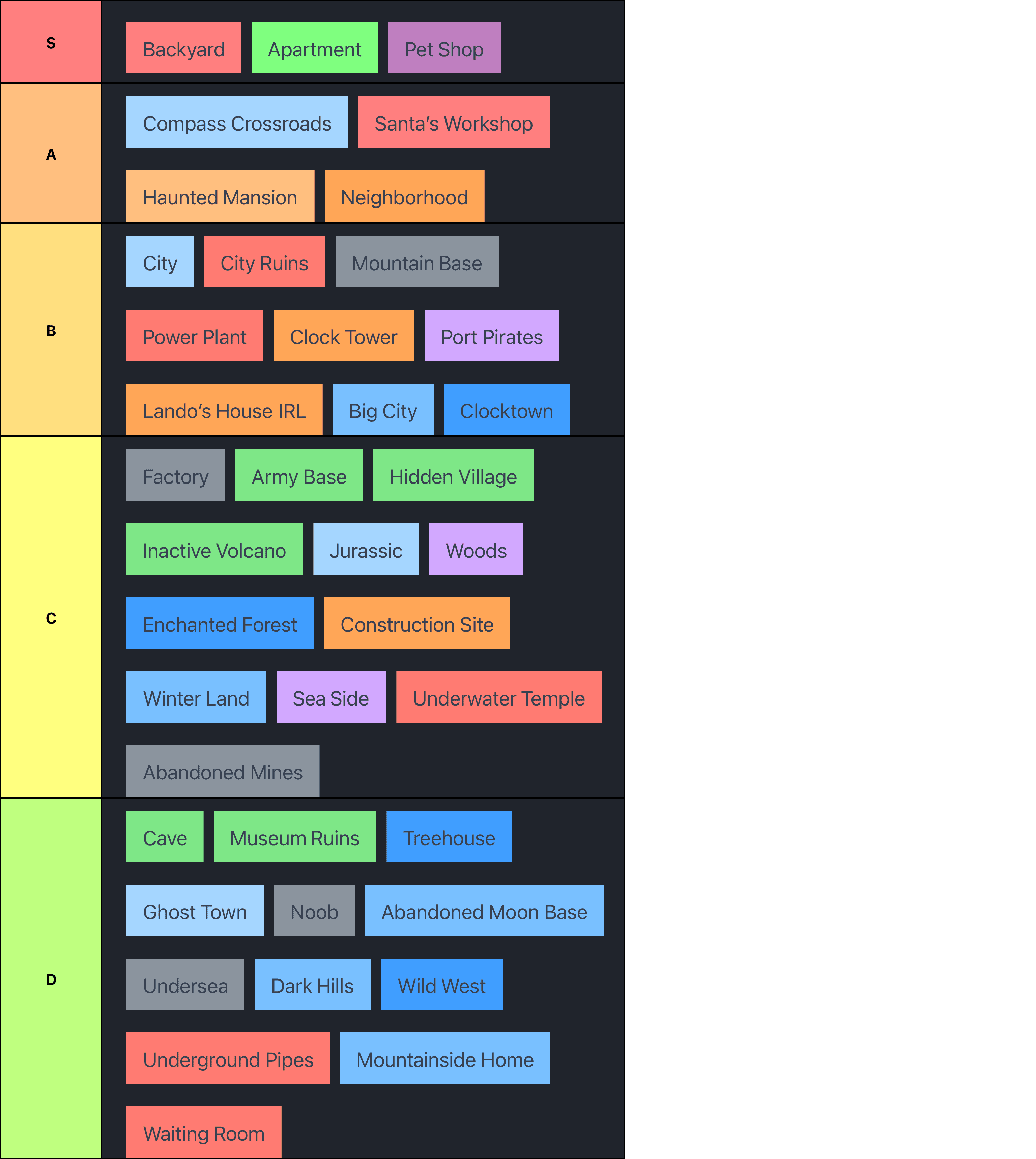 LHAS Maps ranked
