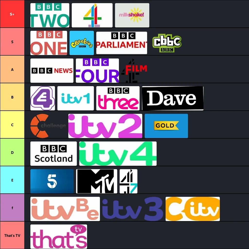 TV Tier List