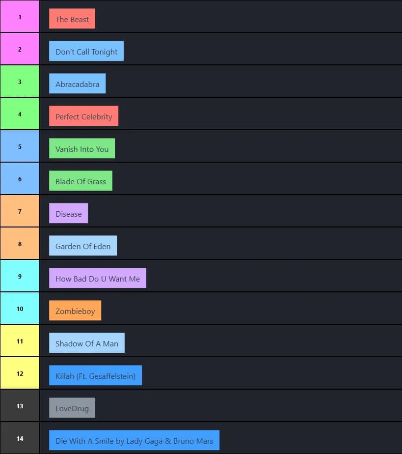 Mayhem Personal Ranking