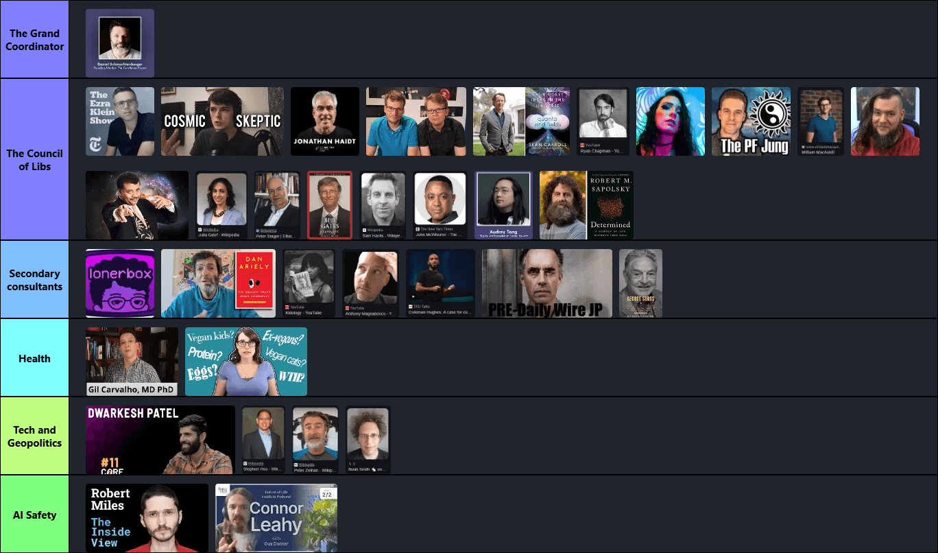 Government of Internet Personalities