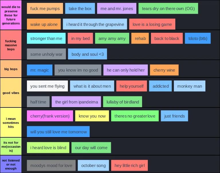 amy winehouse songs