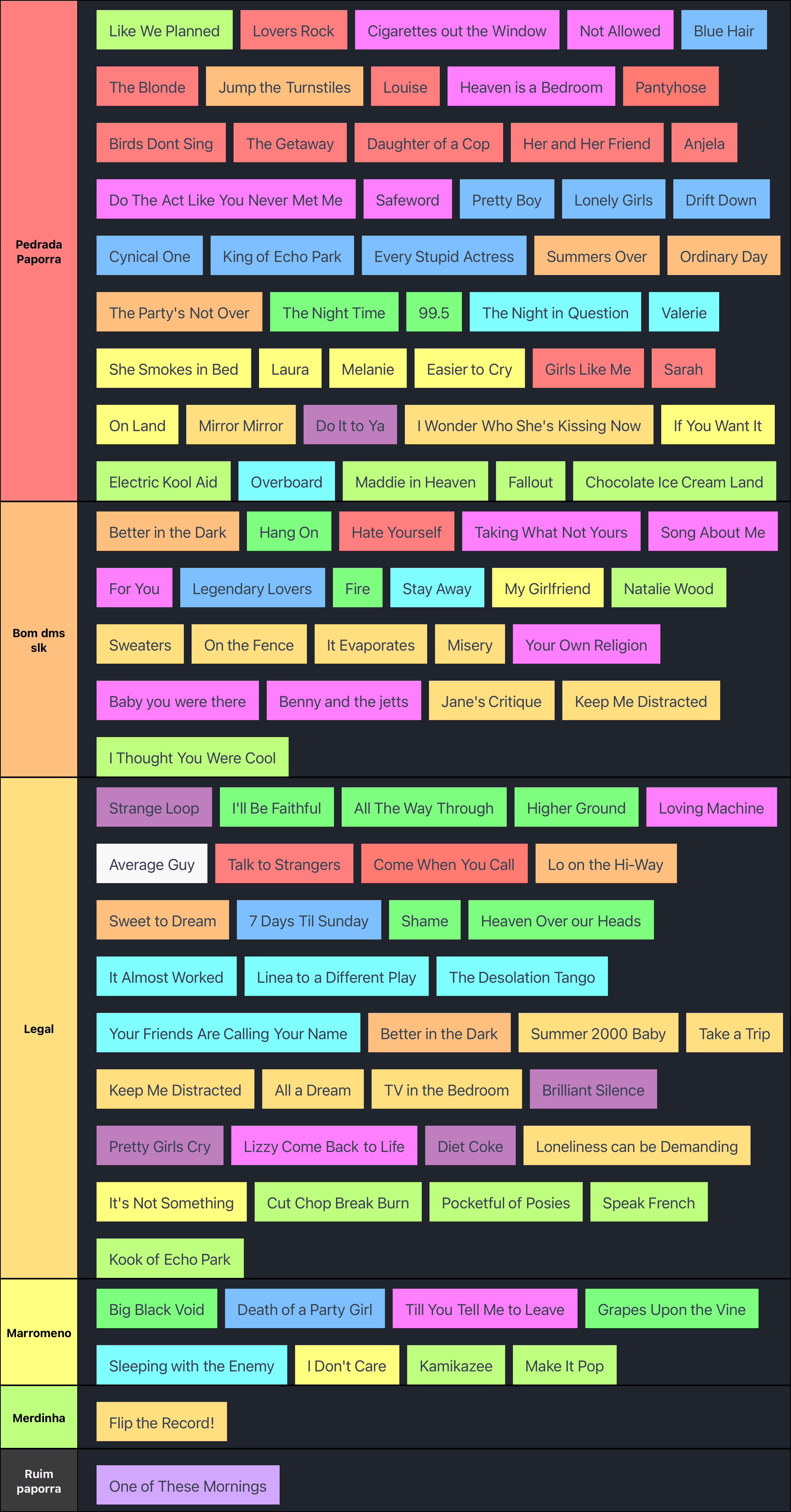TV Girl's Songs Tier