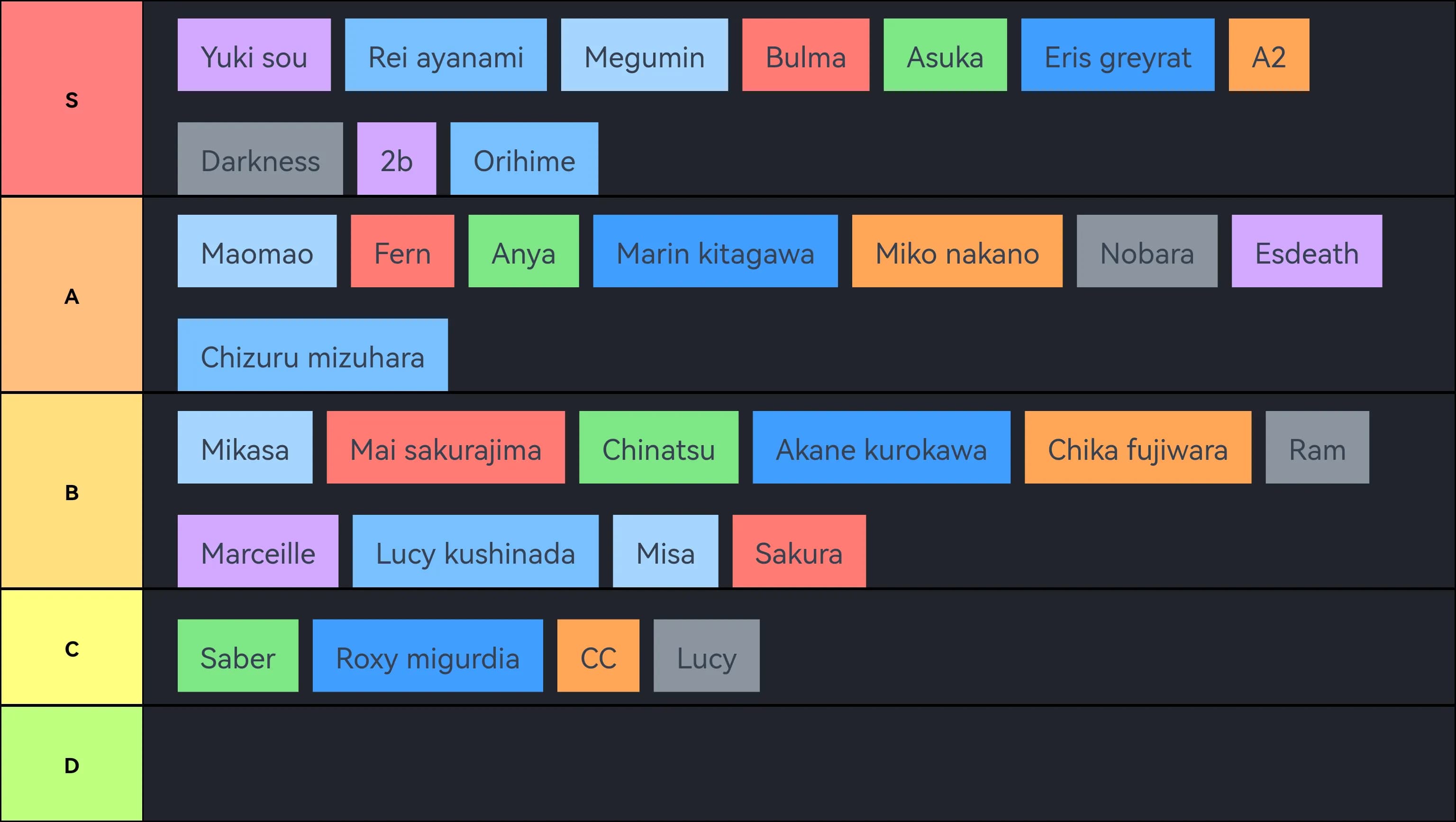 Waifu tier list comic con 2025