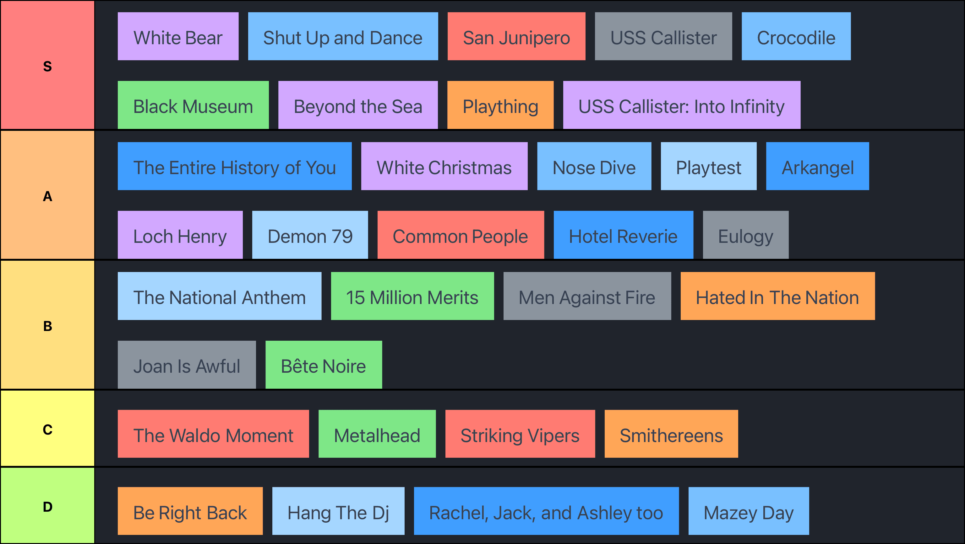 Black Mirror Tier List