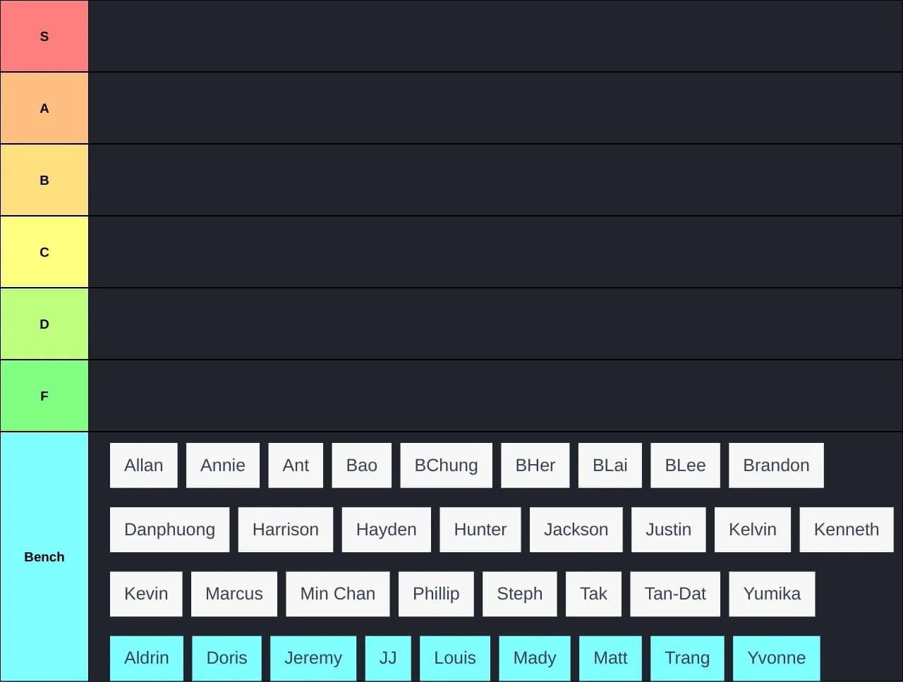 Friend Tier List