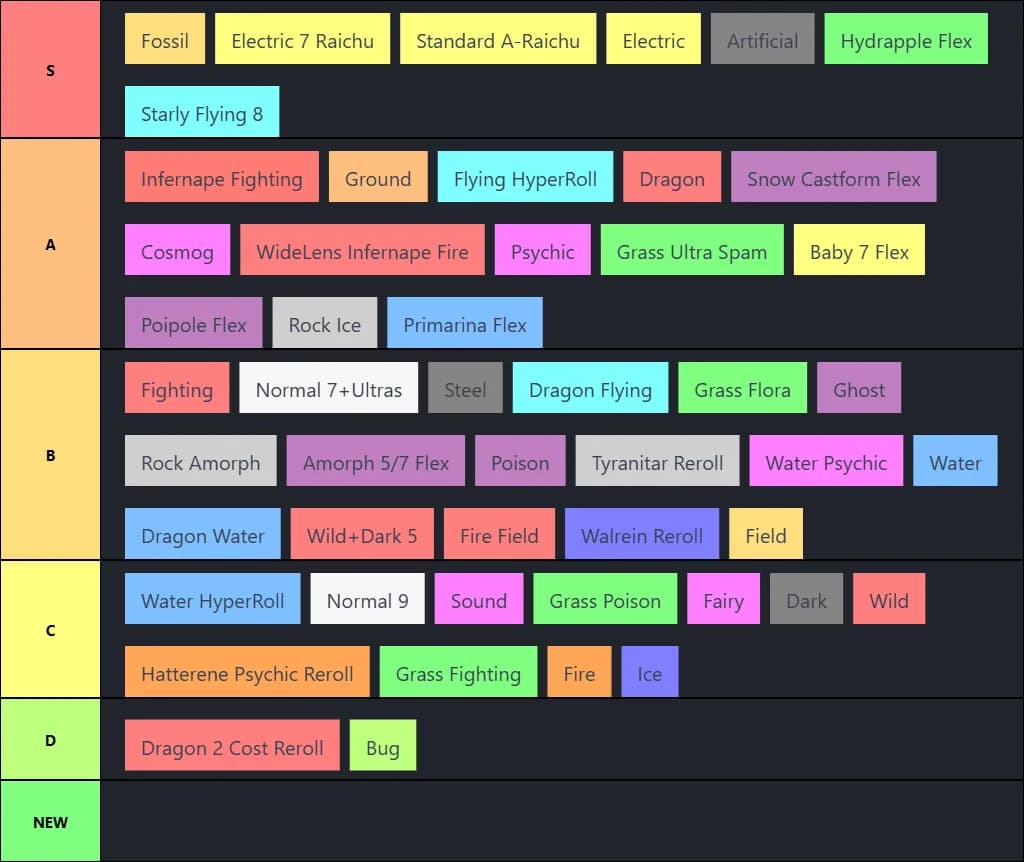 PAC Comp Tier List
