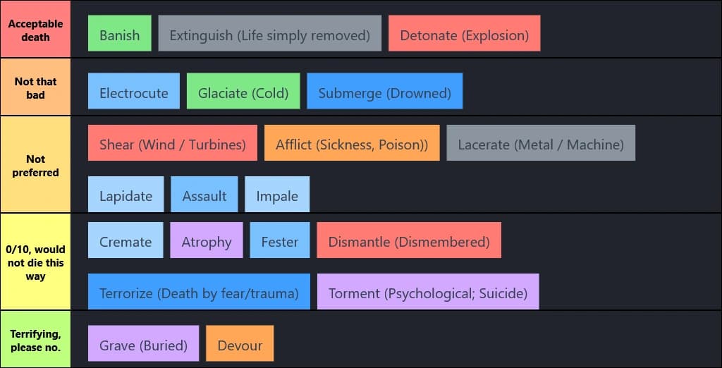 Death by Stagnant Gold magic Tierlist