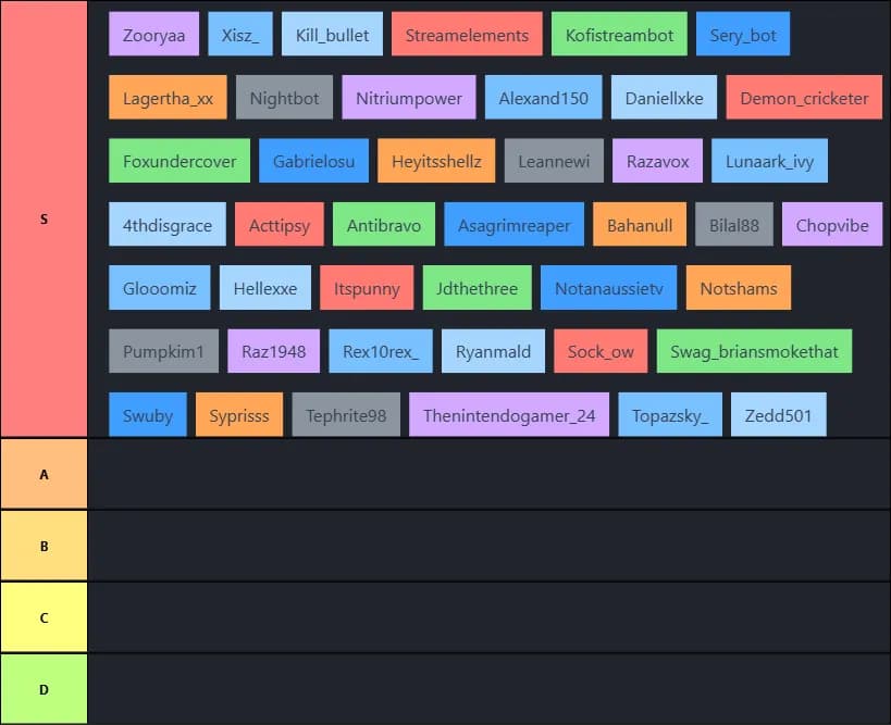 cypathic tier list