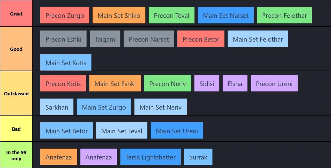 TDM block commanders