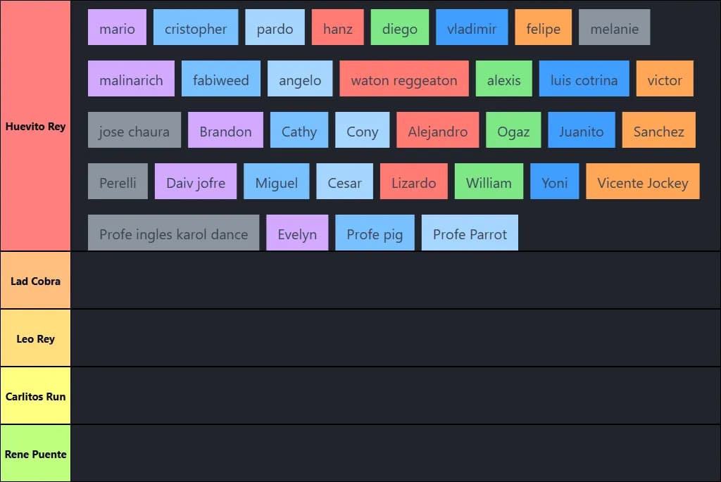 Lista kl2