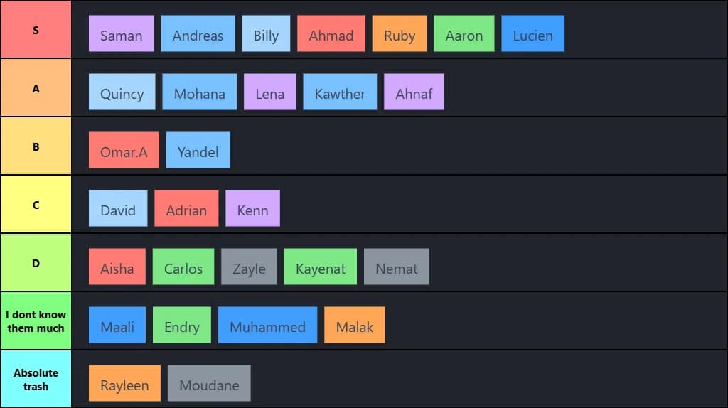 amazon is amazing so i made amazing tier list for amazon's amazing lists of tier