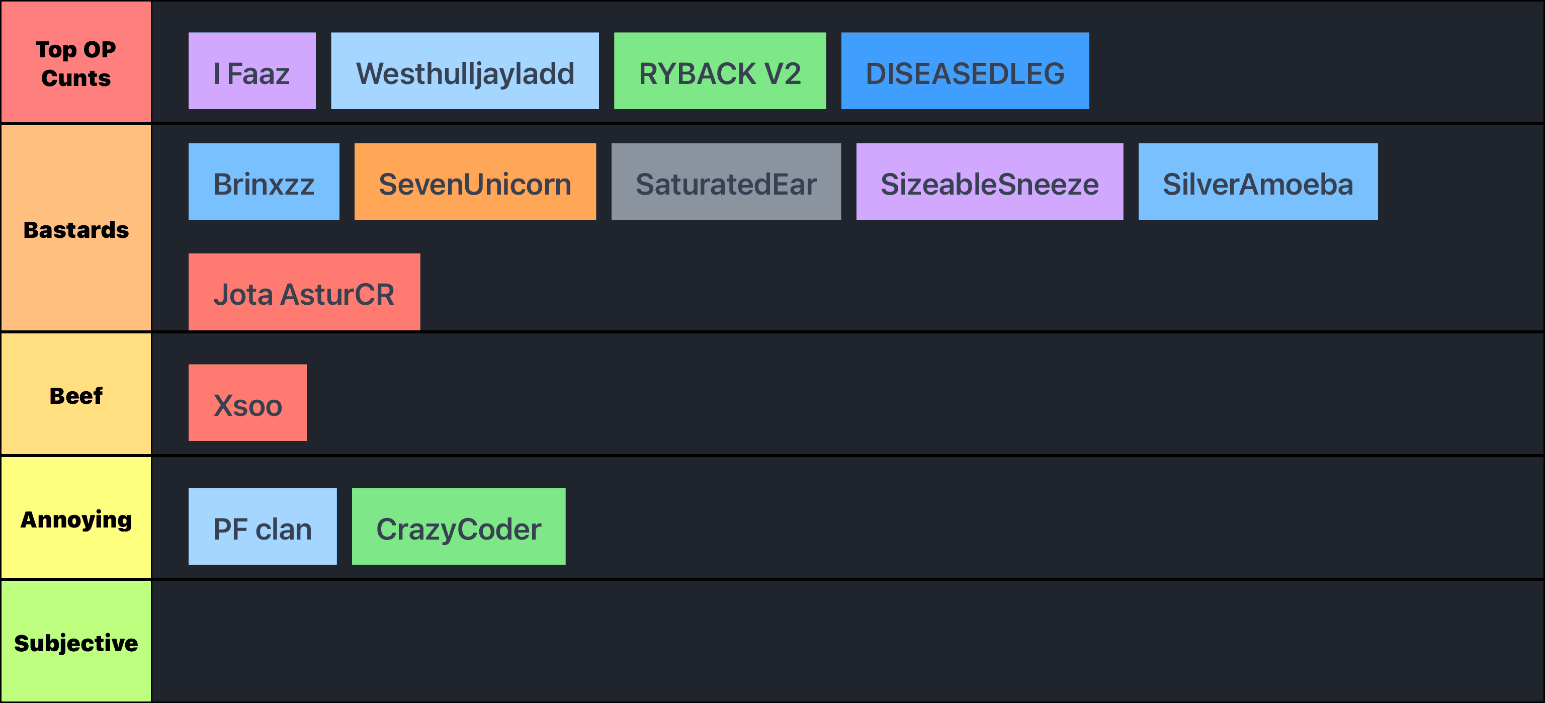 The OP list
