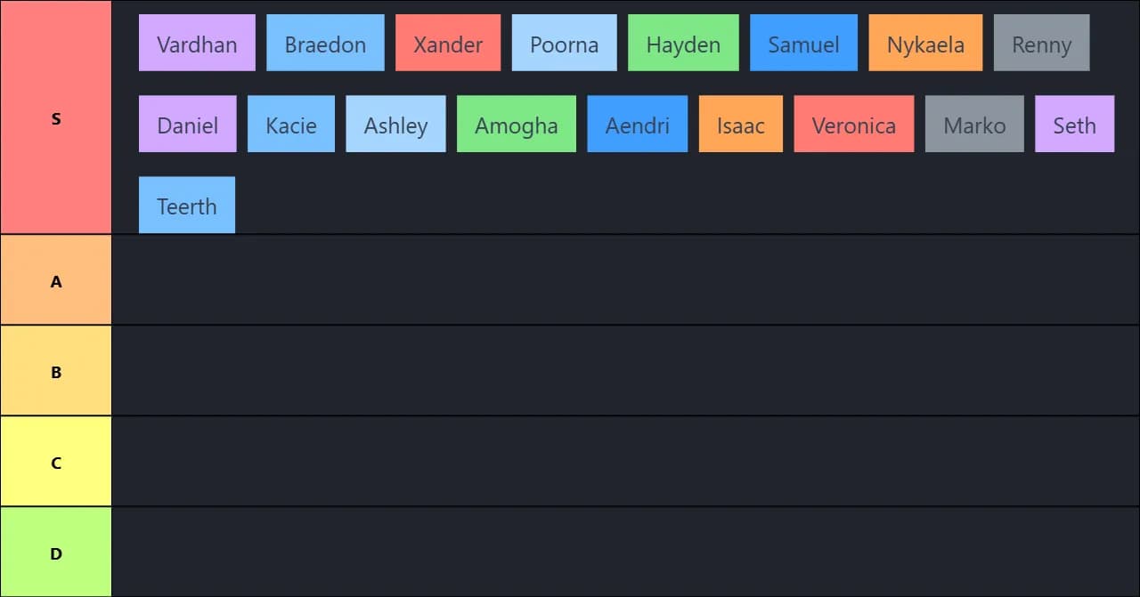 CSMC list