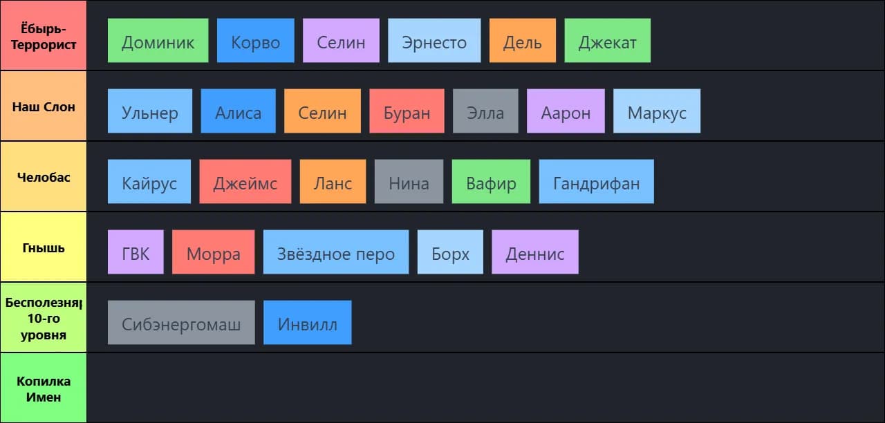 Тирлист приятности