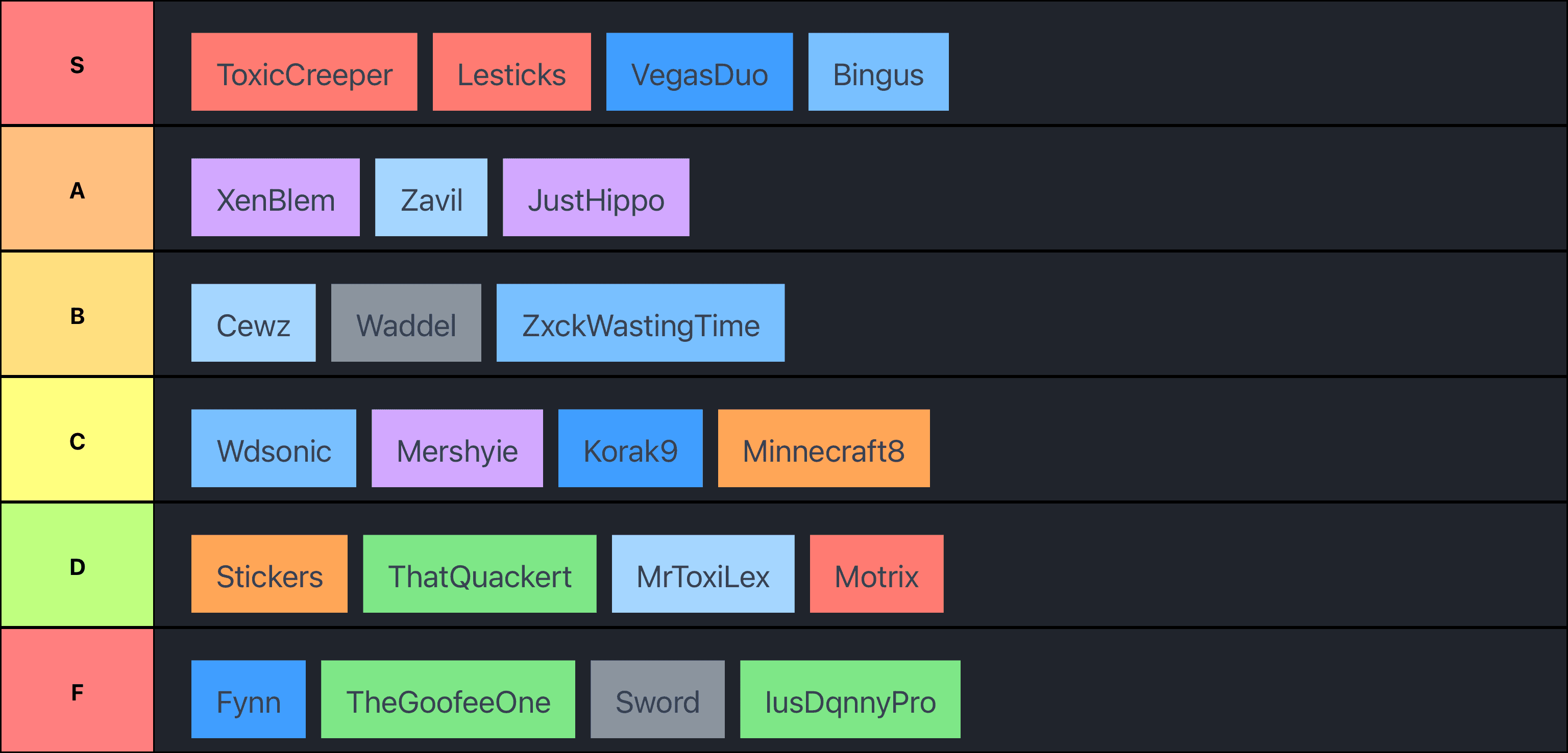 Normal SMP PVP RANKING