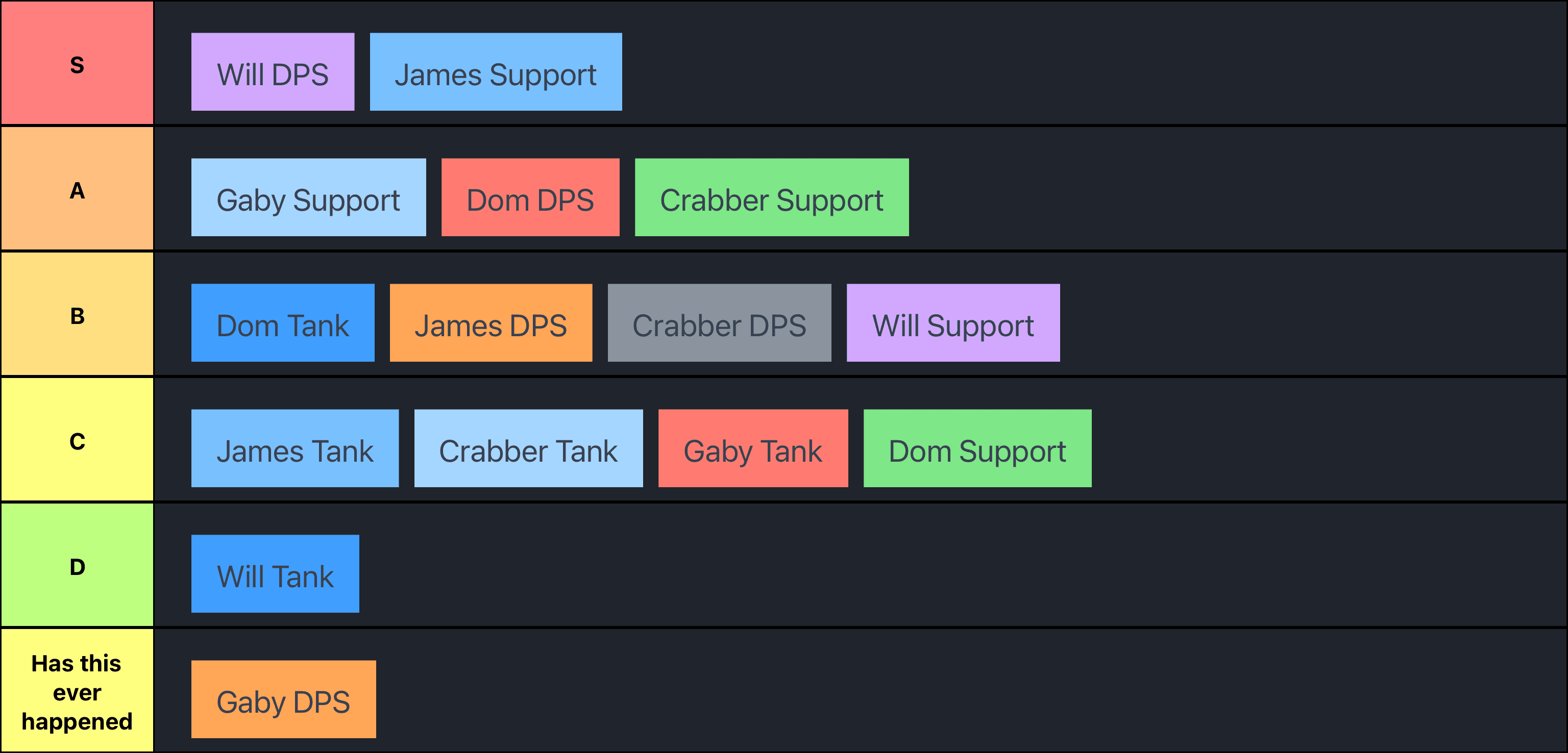 Doom stack tierlist