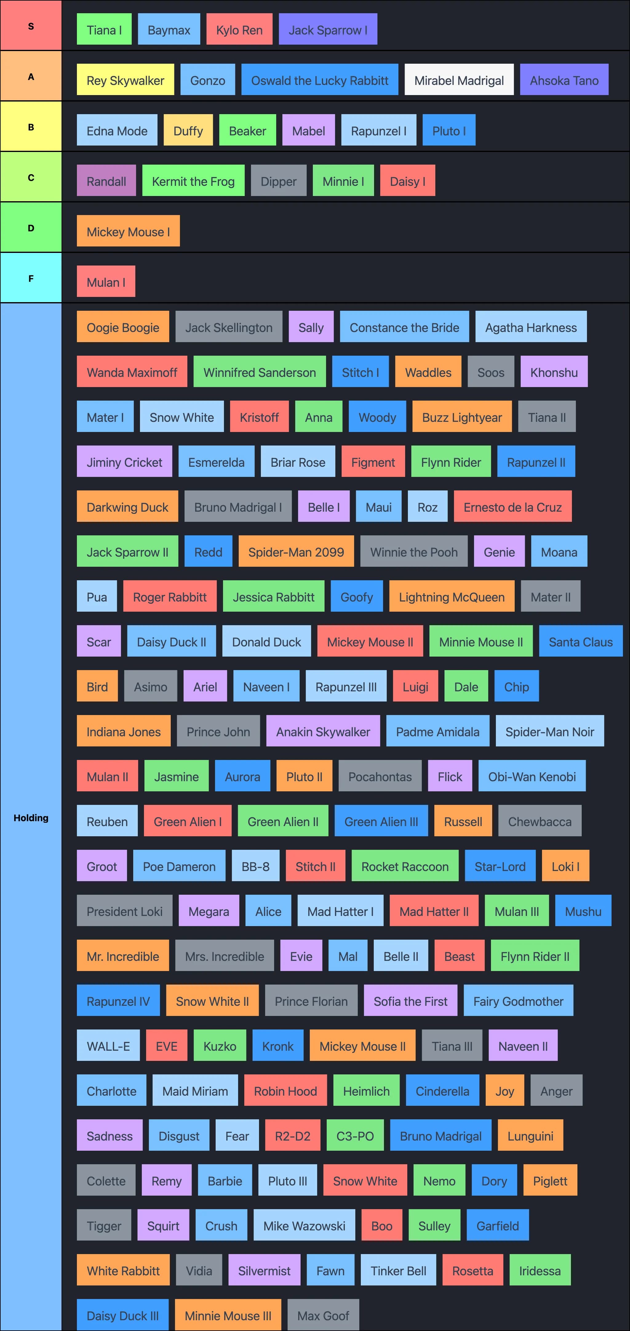 M&G TIer List