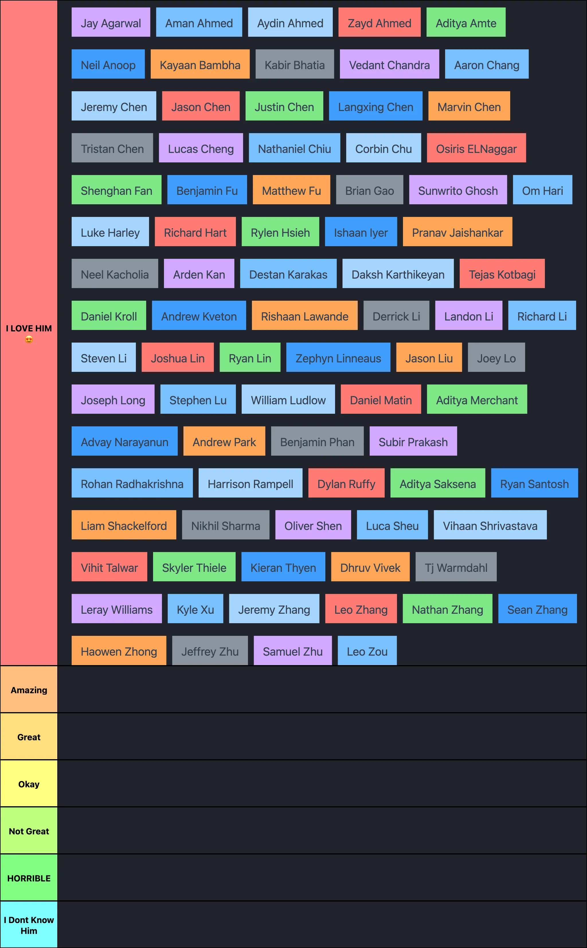 All 7th Grade Boys Tierlist