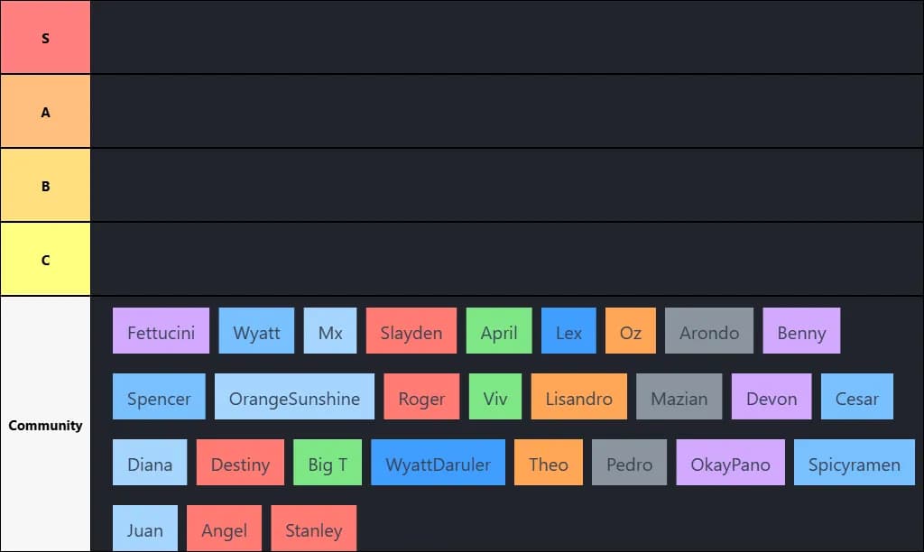 Fettucini Tiktok Community