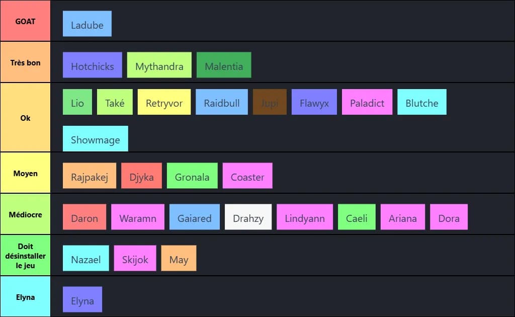SEPSIS RAID TIER LIST