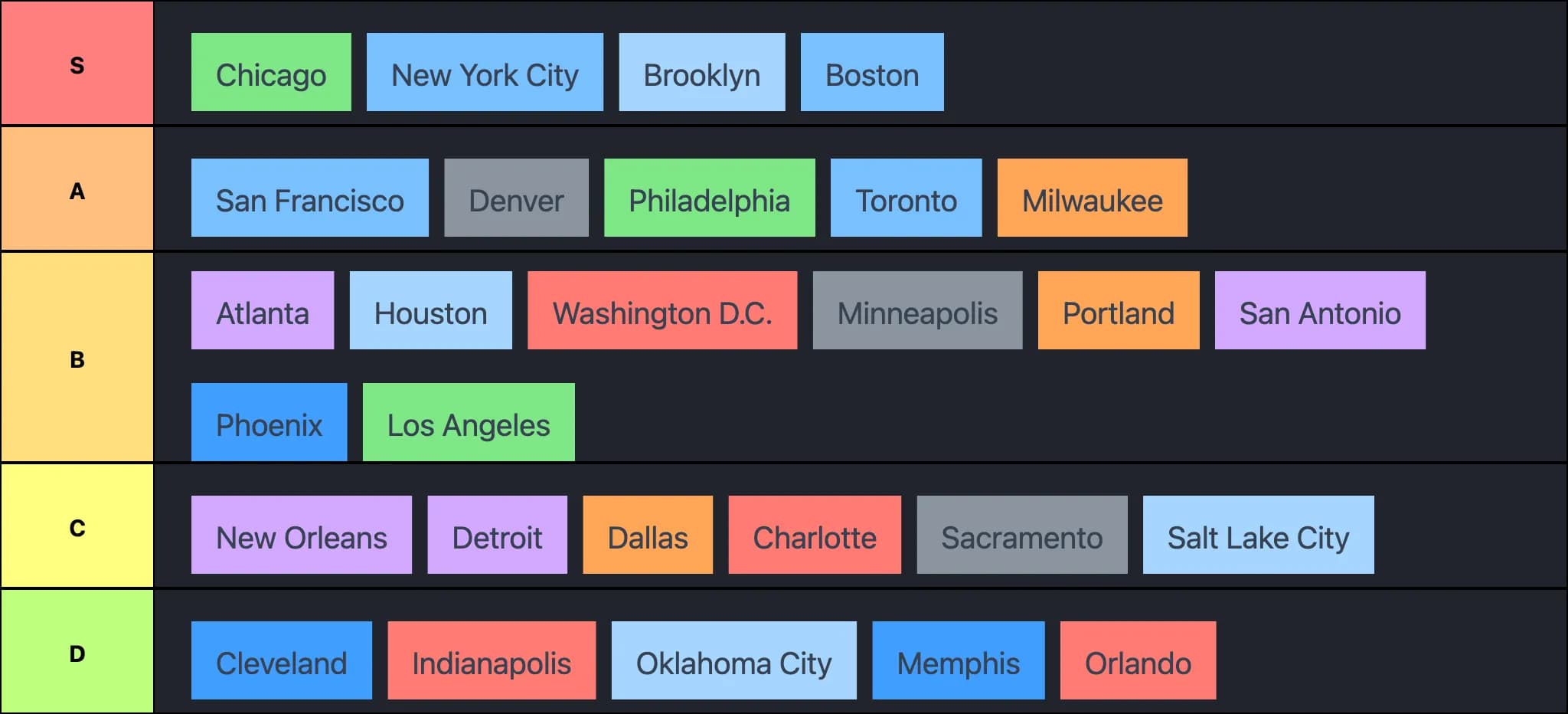 NBA Cities