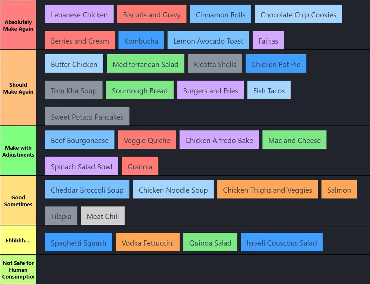 Food Tier List