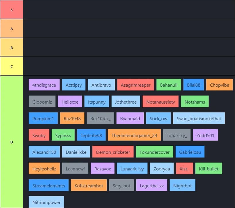 cypathic viewer tierlist