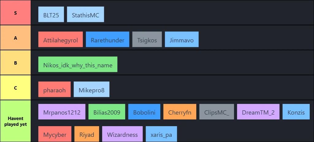JATT SMP OFFICIAL TIERLIST