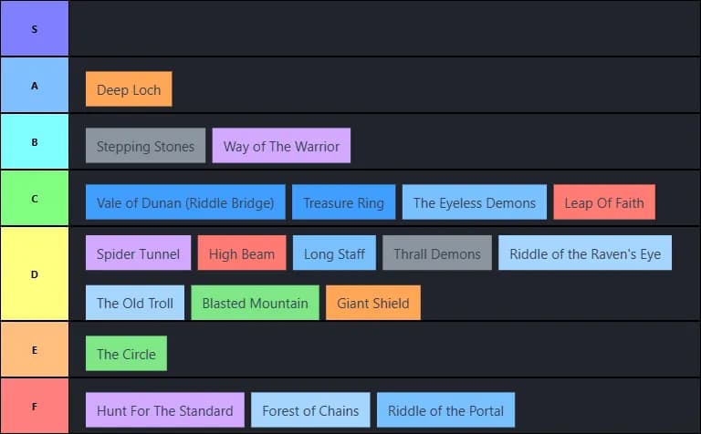 Raven series 1 challenges