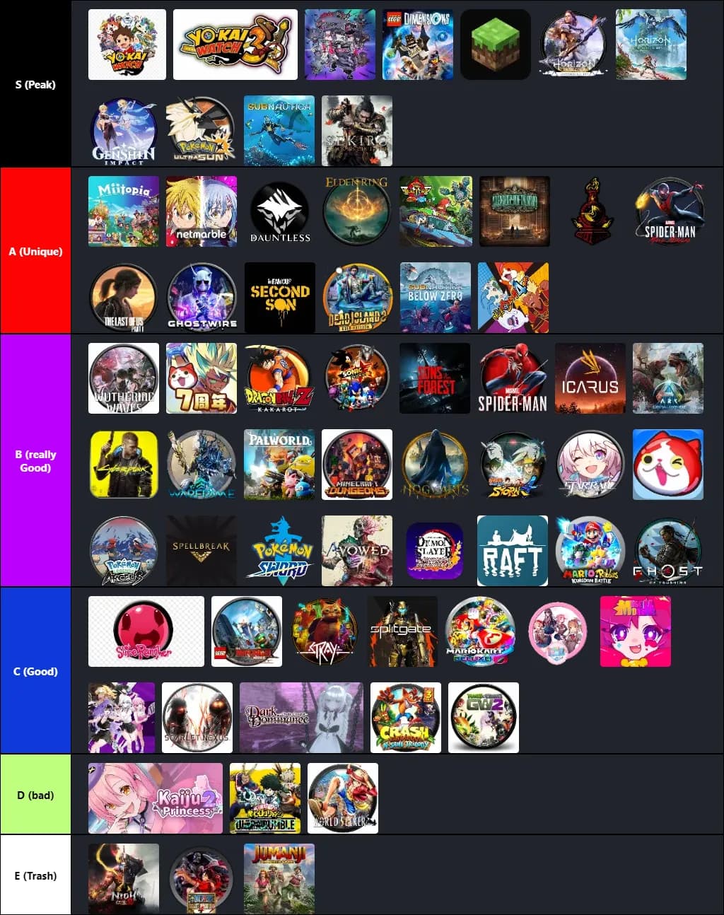Tier List Games 