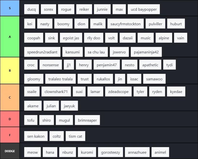 na west leaderboard ranked