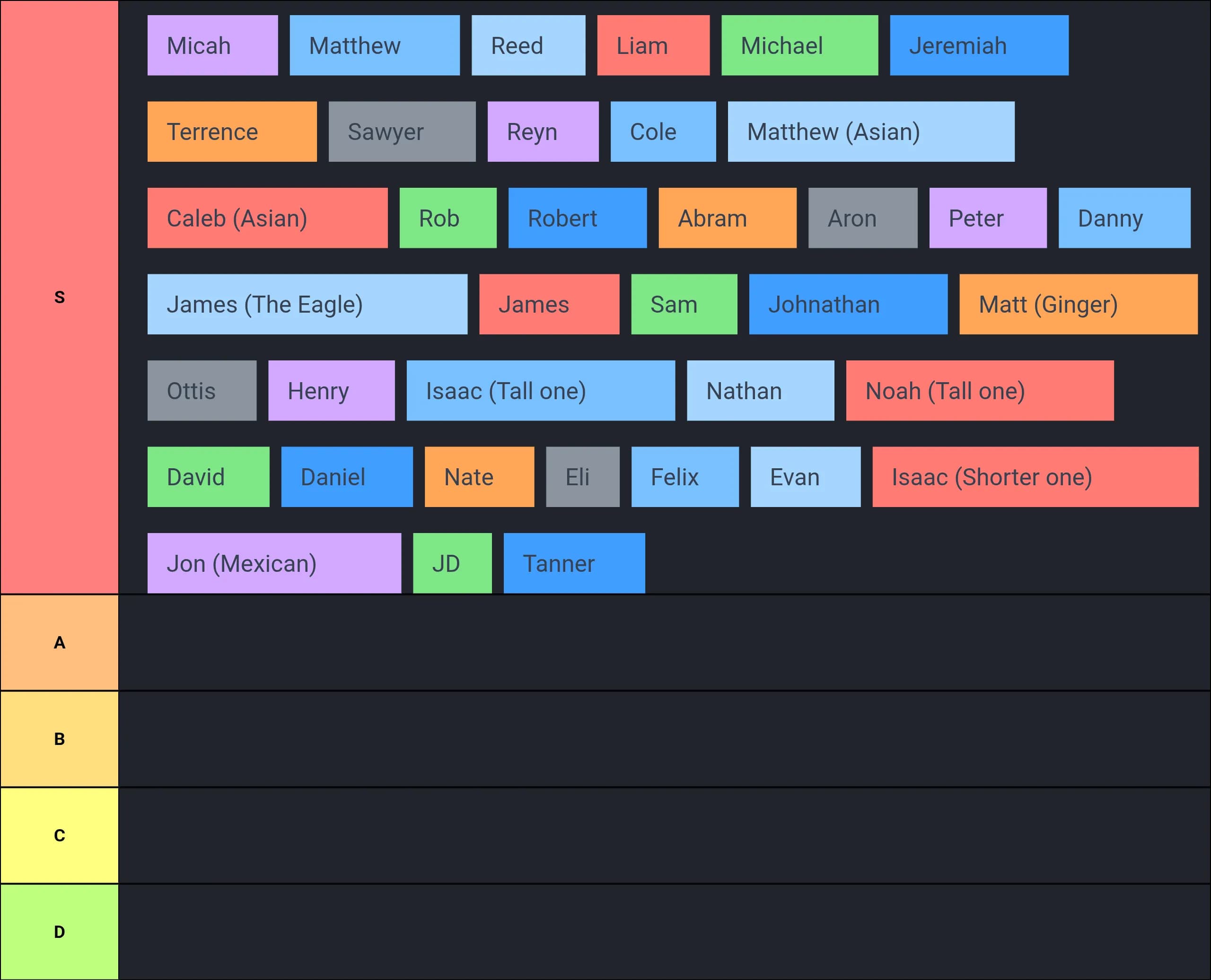 The ULTIMATE frisbee player tier list 