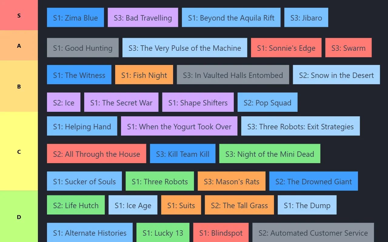 Love, Death, and Robots Ranking