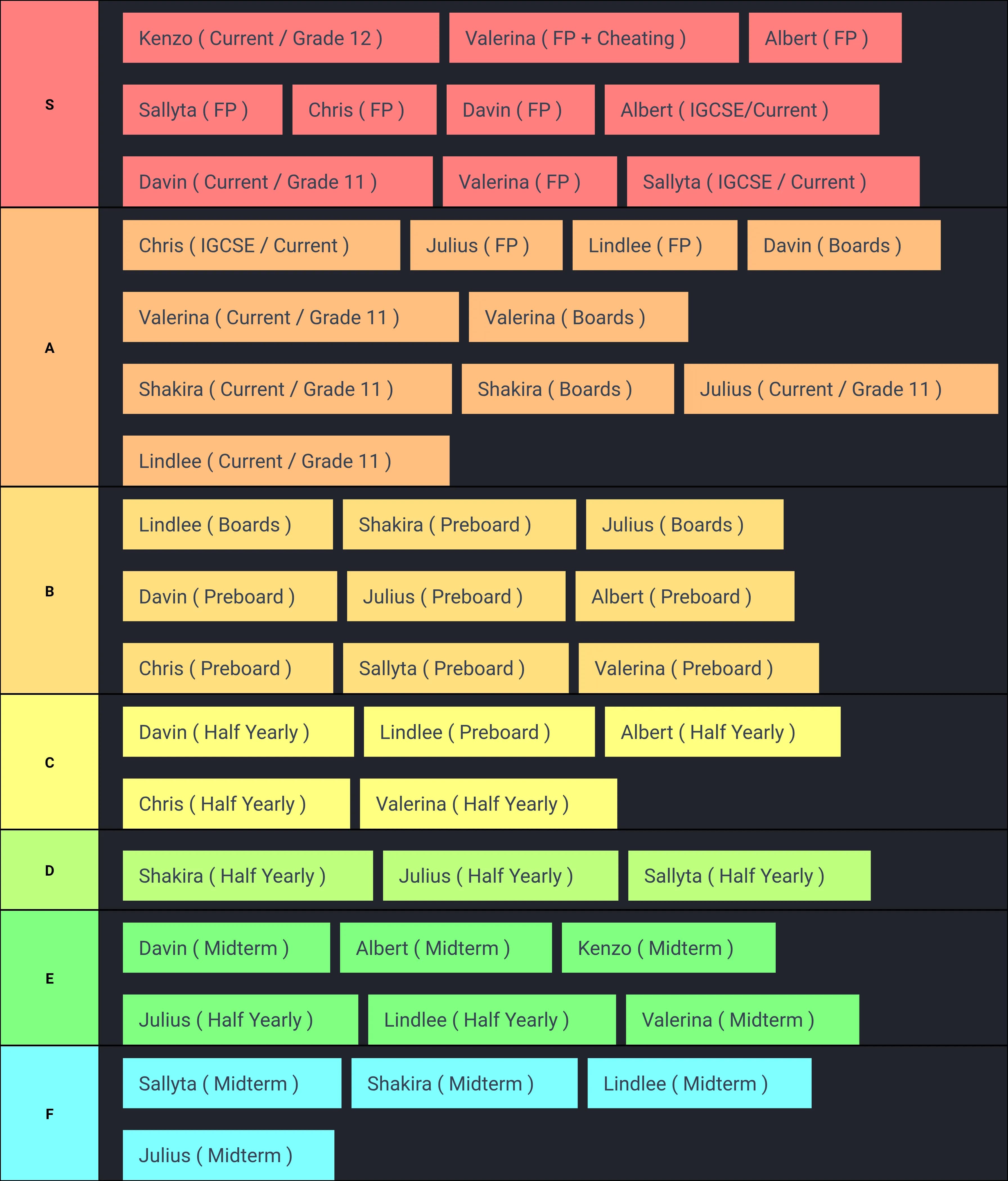Student Tierlist