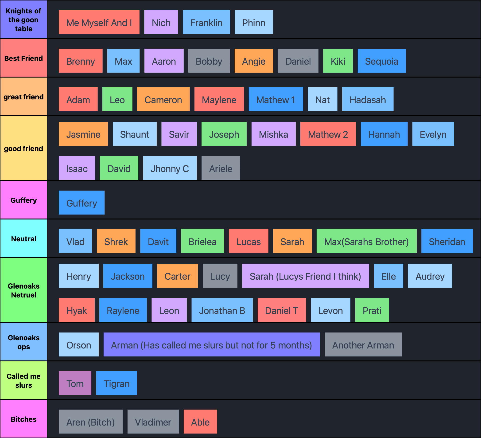 Every single person I Know