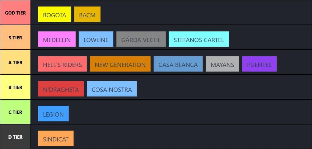 100% Accurate tier list