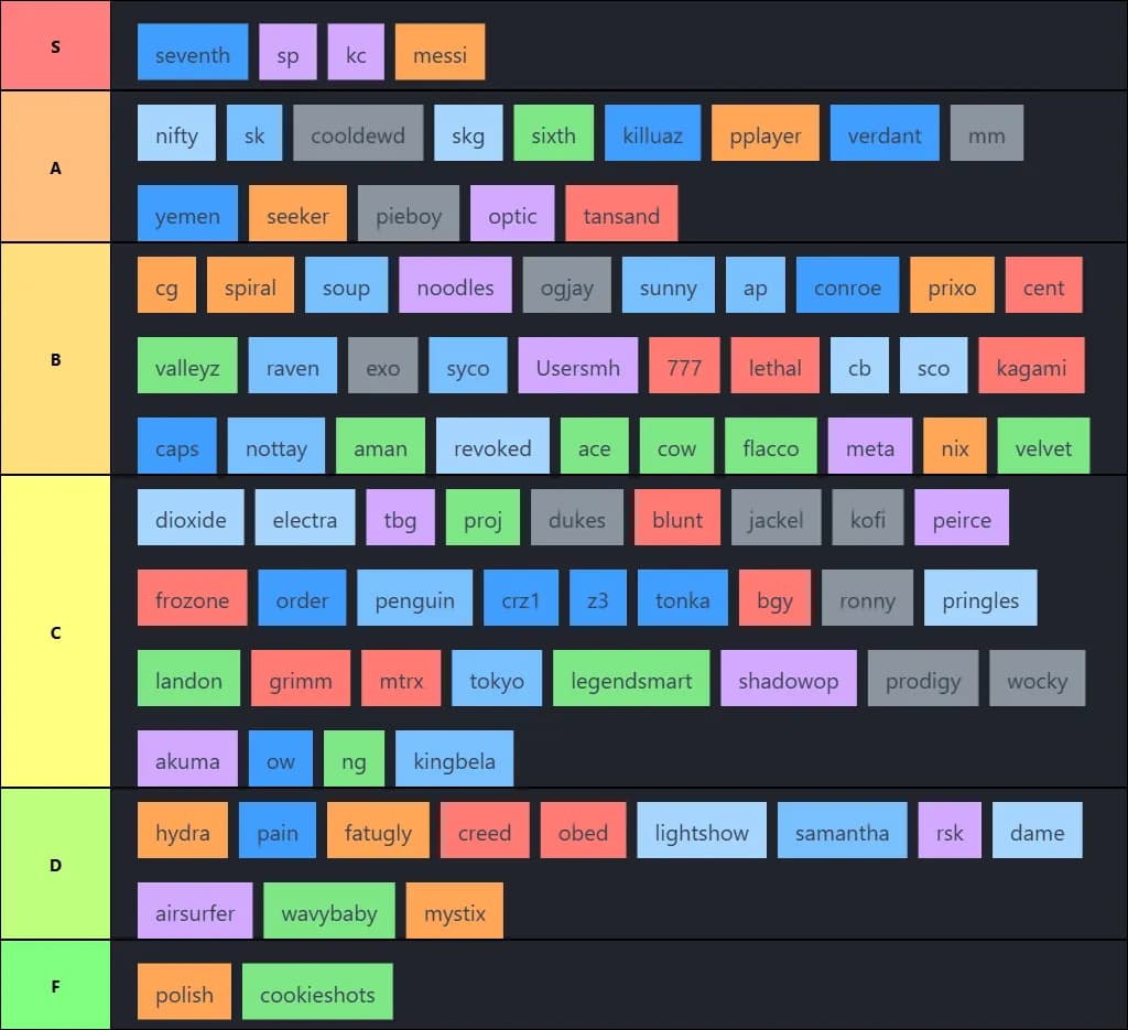 zr tier list 2025