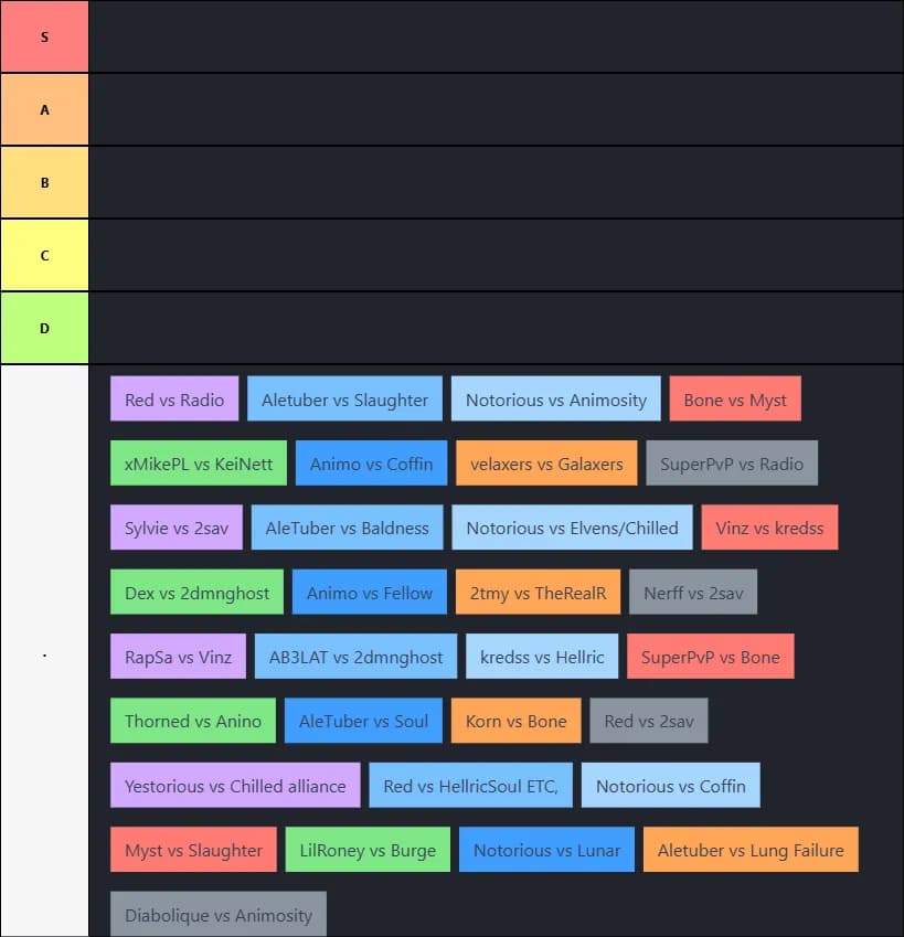 GREATEST KN BEEFS  | Recent History