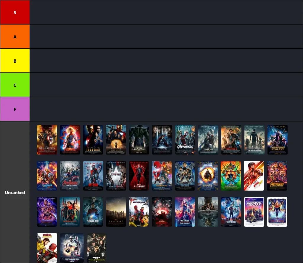 MCU Movies Tierlist