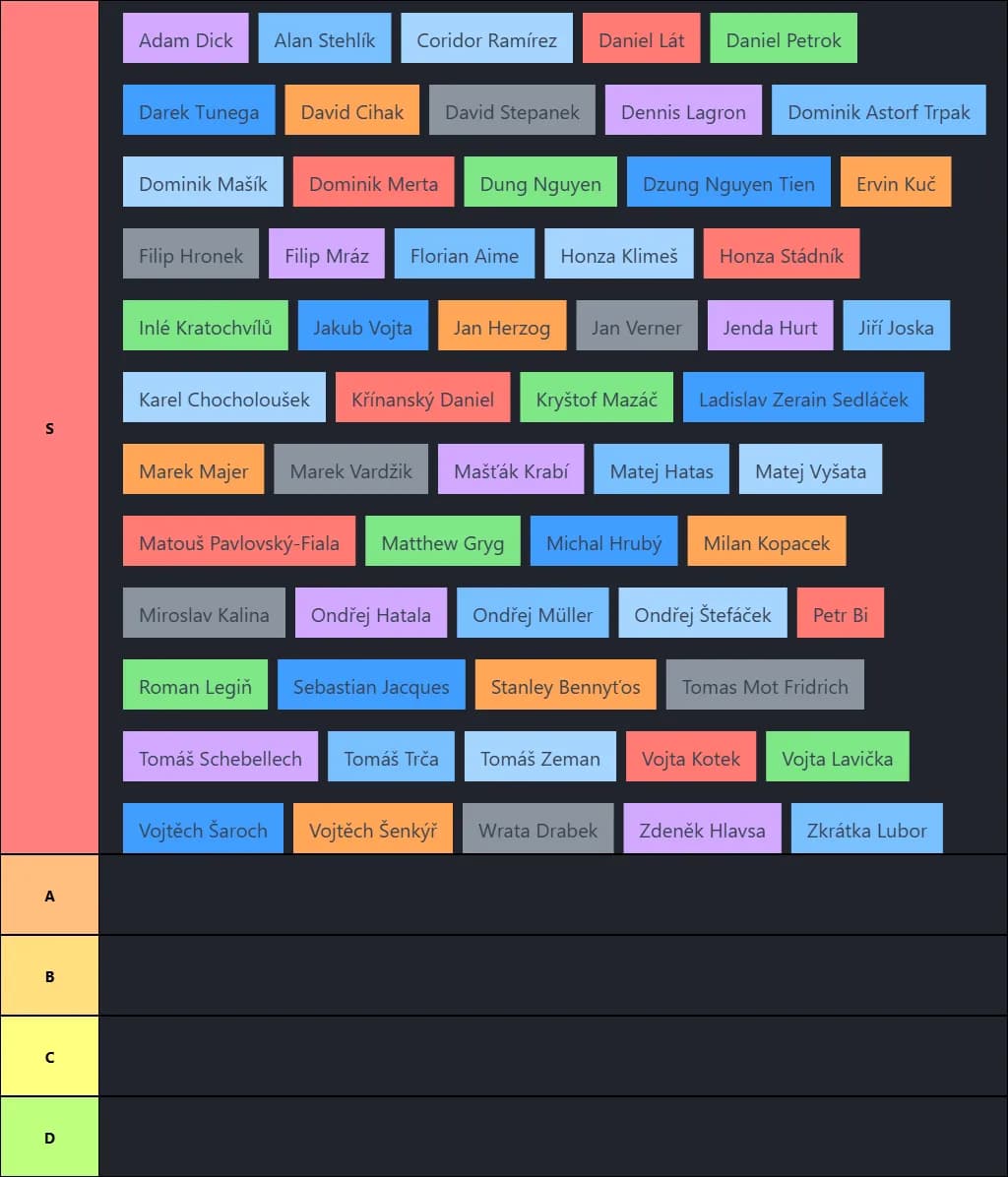 CZ/SK TIER LIST