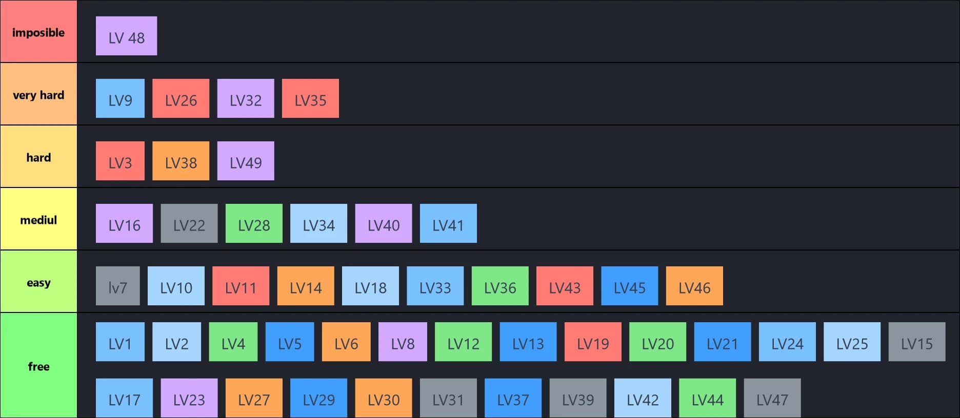 JUMP ONLY NO JUMP PAD DIFFICULTY