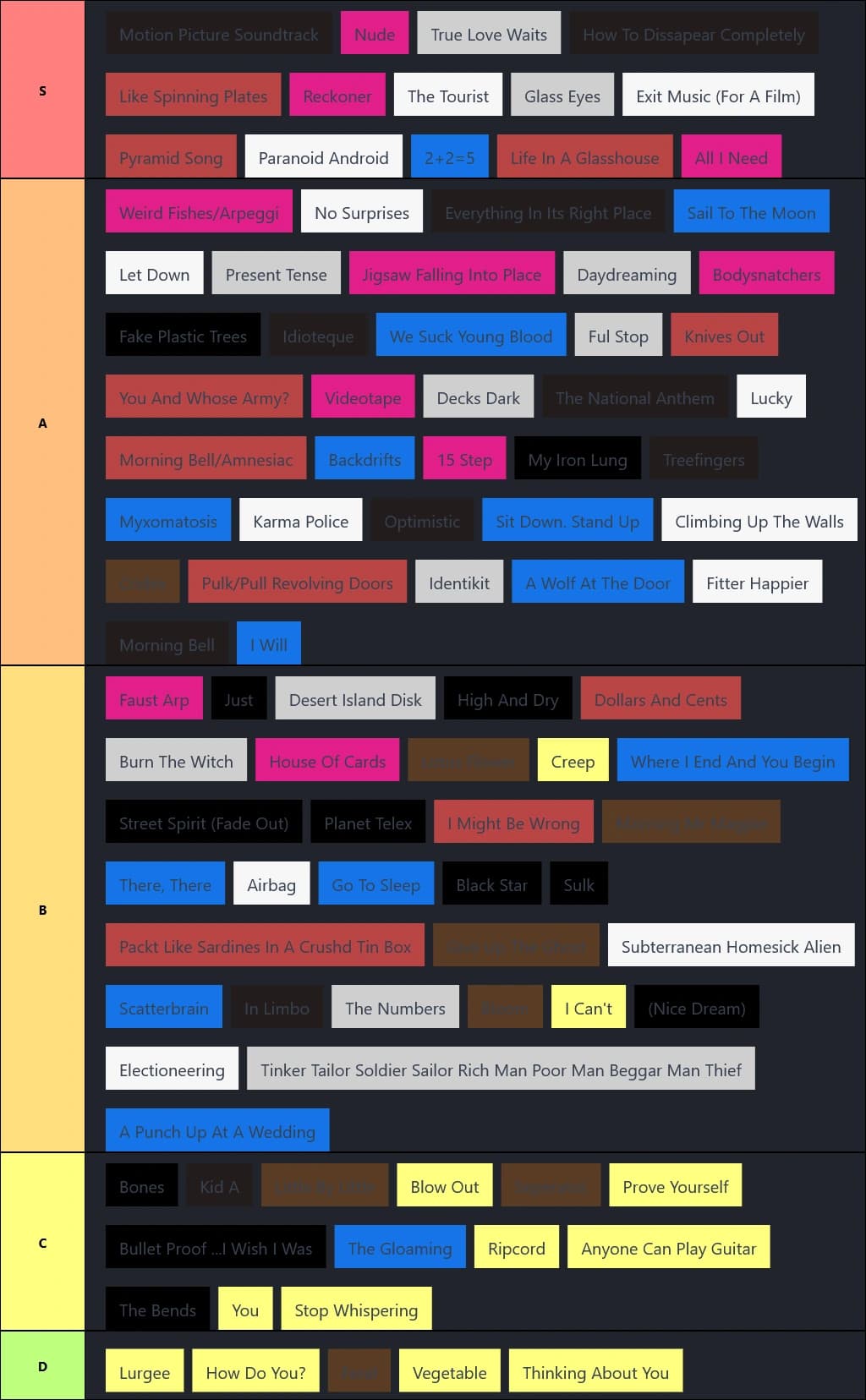 Radiohead Songs (Albums Only)