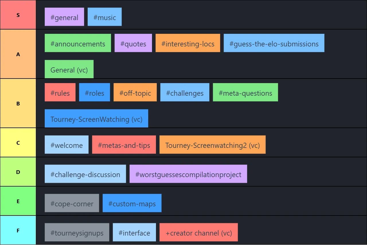 sliceycord channels tier list
