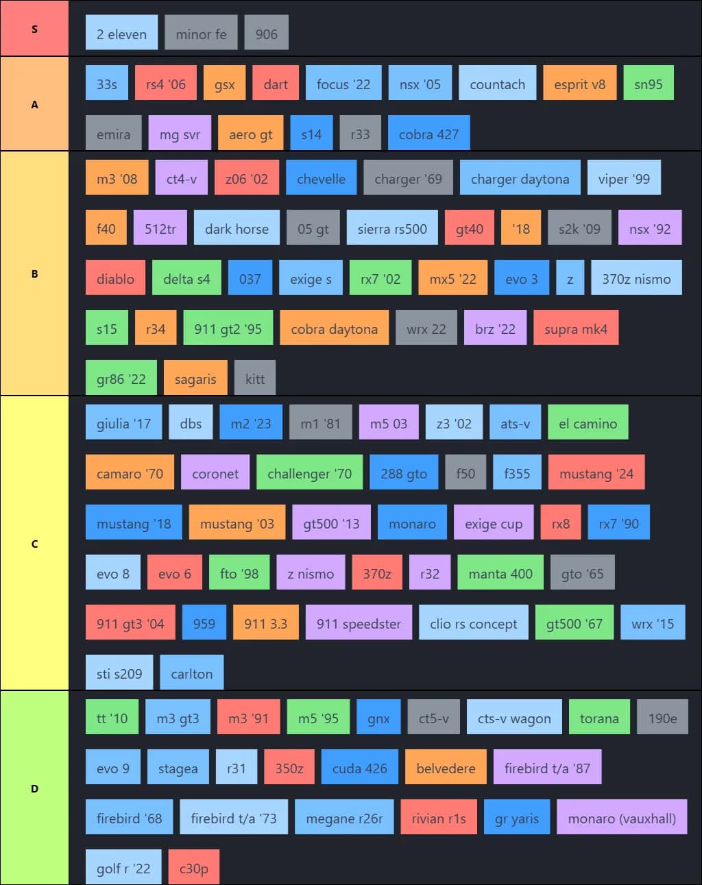 a class purist tier list