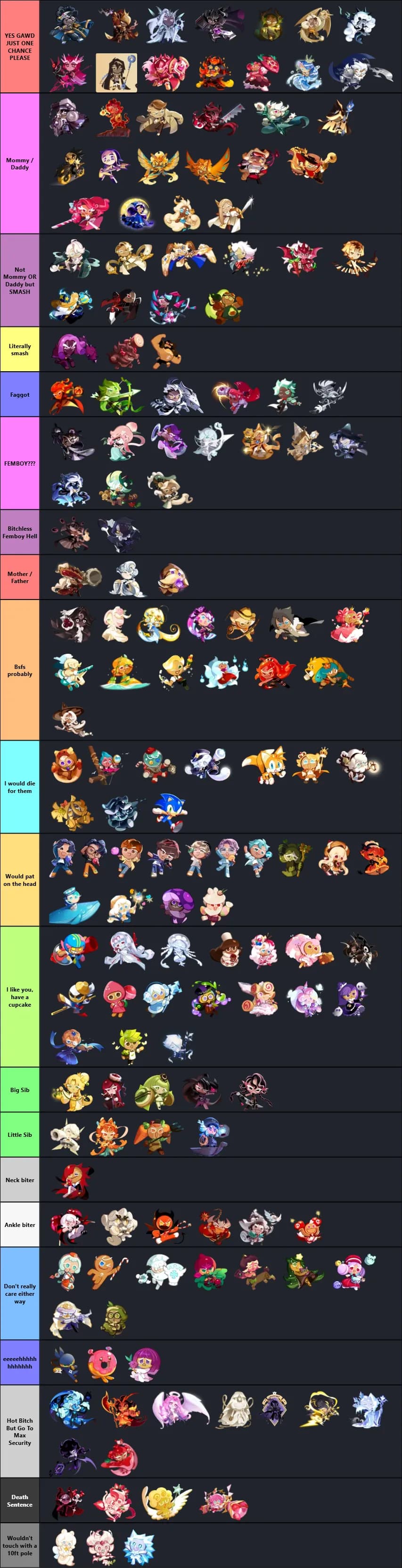 Cookie Run Tierlist