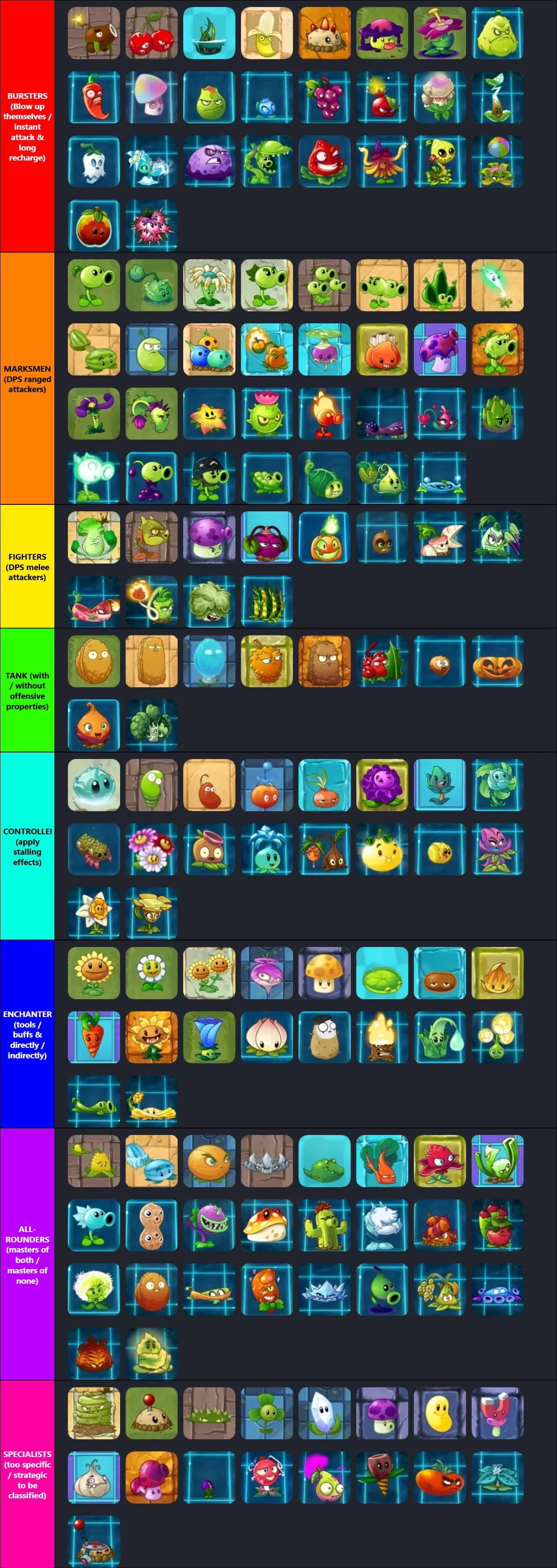 PVZ2 CLASSIFICATION BASED ON PLANTS' USAGE