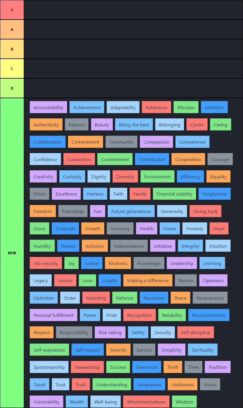 Values Tier List