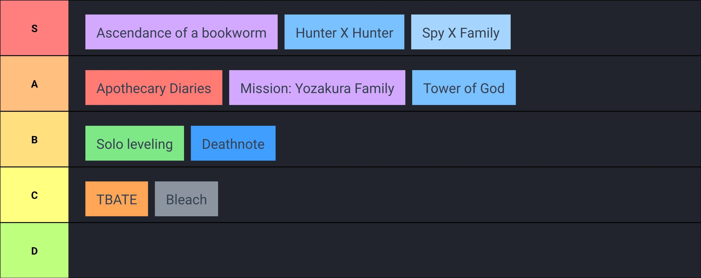 Anime tierlist